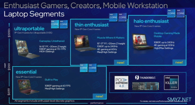一大波游戏本即将登场：英特尔第11代标压笔记本处理器规格大曝光