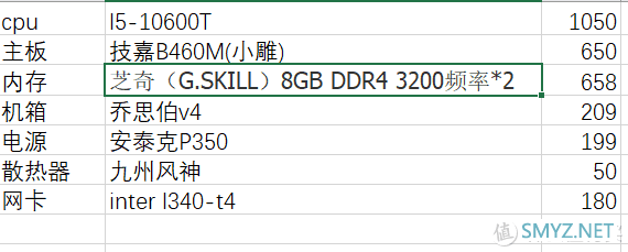 我的all in one 主机 exsi+黑群晖+爱快+openwrt 我的all in one 主机 exsi+黑群晖+爱快+openwrt