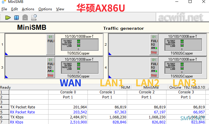 实测小米AX9000、华硕AX86U的2.5G口小包转发率，哪个强？