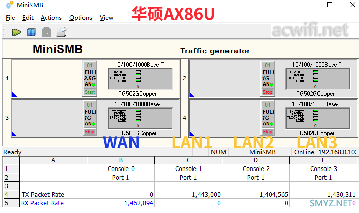 实测小米AX9000、华硕AX86U的2.5G口小包转发率，哪个强？