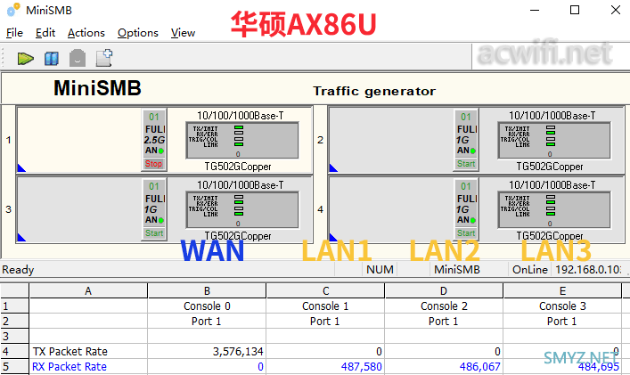 实测小米AX9000、华硕AX86U的2.5G口小包转发率，哪个强？