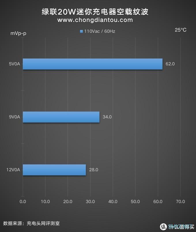 极致迷你折叠插脚，绿联20W迷你小金刚充电器评测
