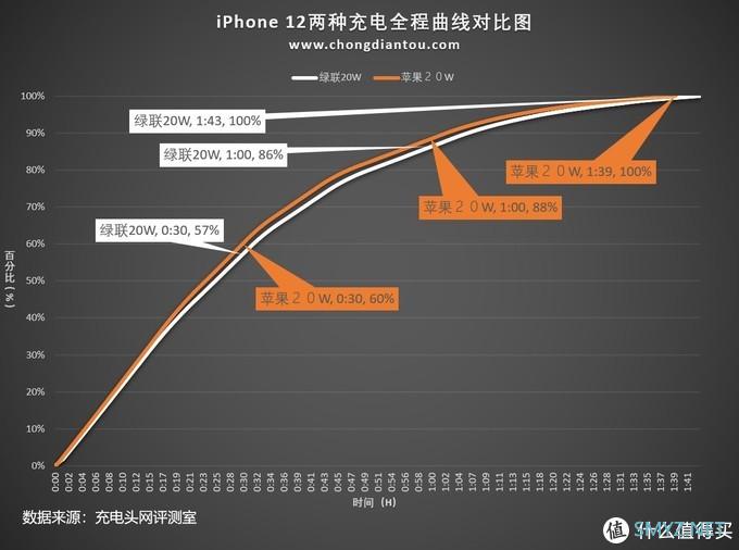 极致迷你折叠插脚，绿联20W迷你小金刚充电器评测