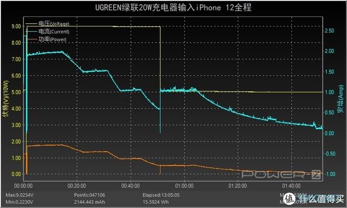 极致迷你折叠插脚，绿联20W迷你小金刚充电器评测