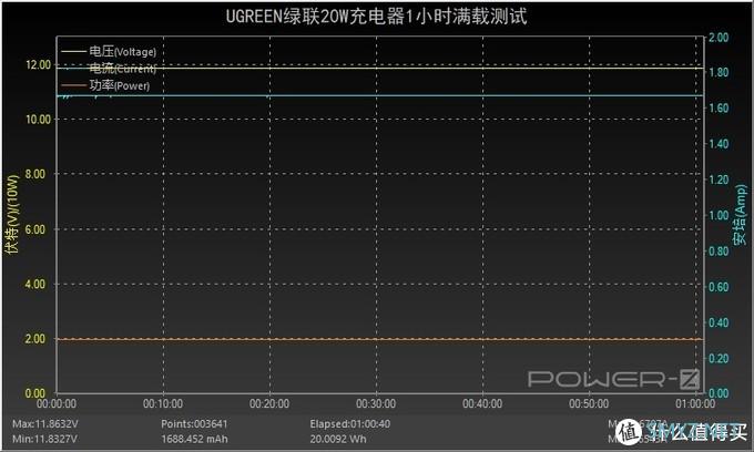 极致迷你折叠插脚，绿联20W迷你小金刚充电器评测