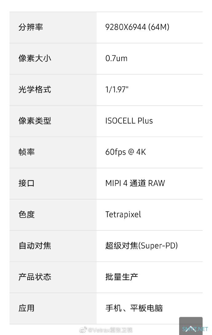 三星GW3 6400万像素CMOS相机性能怎么样