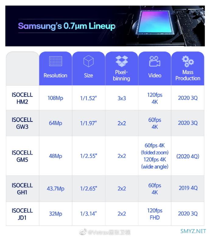 三星GW3 6400万像素CMOS相机性能怎么样