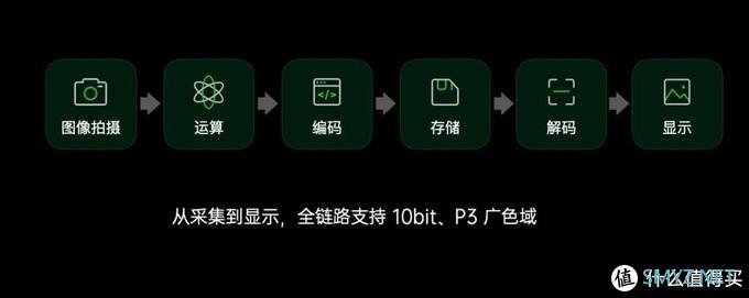 10亿色+双主摄，是炫技还是真香?影像旗舰OPPO Find X3 P