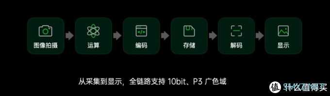 OPPO Find X3 Pro评测：直面争议，和藏在色彩里的秘密