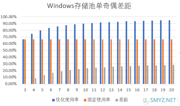 比特币在硬盘里面怎么弄出来_比特币如何保存在硬盘_比特币是储存在硬盘上吗