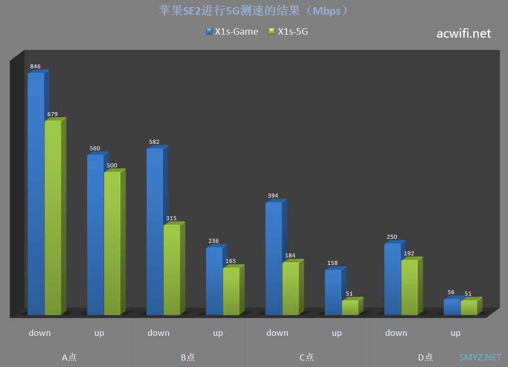 尼康你不要降价这么多呀，2个月不到我亏了1300元！谈一谈wifi功率