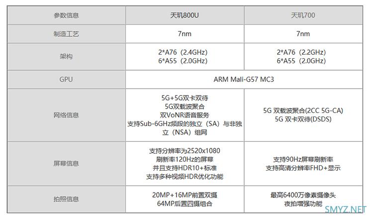 Redmi Note 10真机体验全面评测