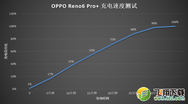 OPPO Reno6 Pro+真机体验全面评测