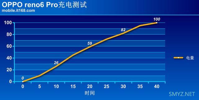 OPPO Reno6 Pro真机体验全面评测