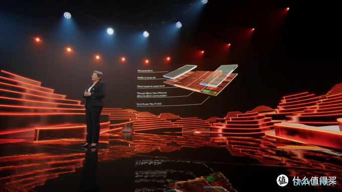 AMD苏妈确认：Zen4架构“锐龙”和“霄龙”定于明年发布，并公布主要技术