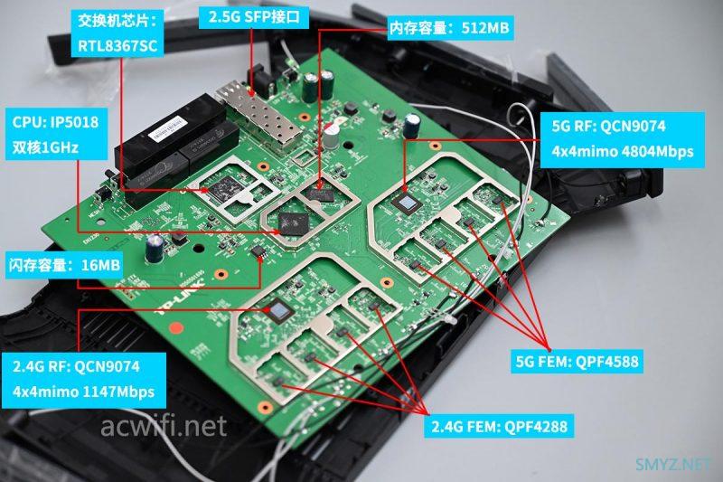 XDR6080和XDR6088无线性能对比测试