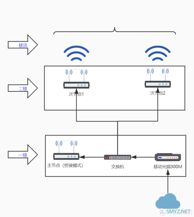 遍历繁花觅初心 篇二十：WiFi5最后的尊严——领势velop AC6600 mesh路由器开箱简评