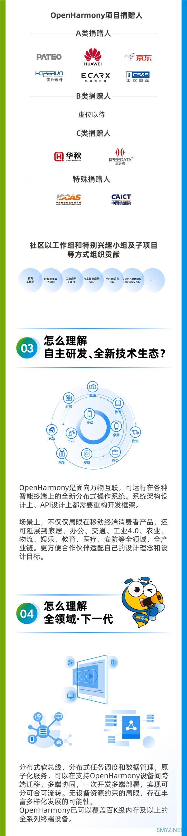 一图看懂OpenHarmony：自主研发下一代开源操作系统