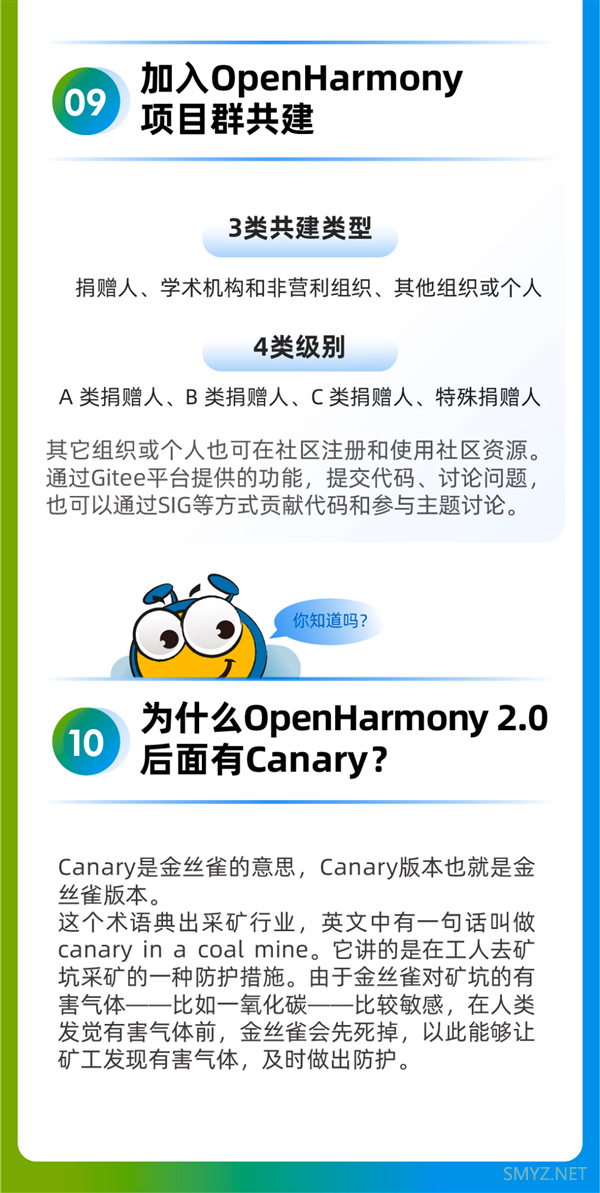 一图看懂OpenHarmony：自主研发下一代开源操作系统