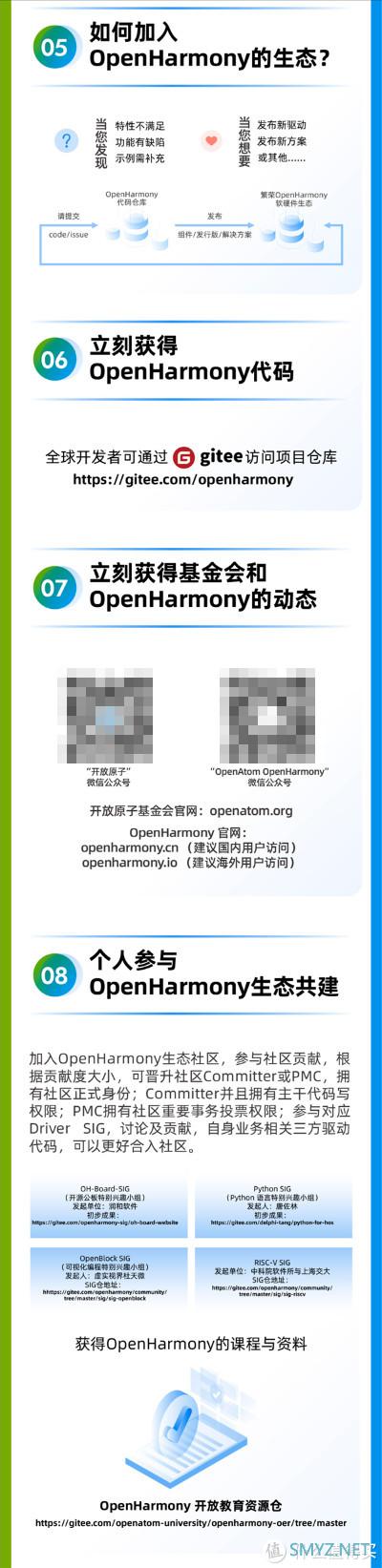 一图看懂OpenHarmony：自主研发下一代开源操作系统