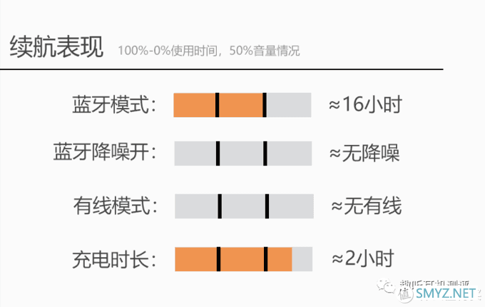 运动健将：NANK/南卡Runner Pro 骨传导蓝牙耳机体验测评报告