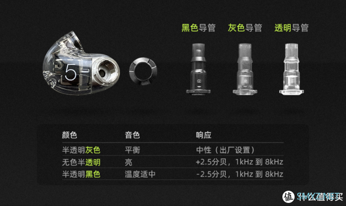 生活家系列 篇十：买了舒耳 Aonic 5 耳机，给它配了 1万块钱的配件，看看我都败了啥？