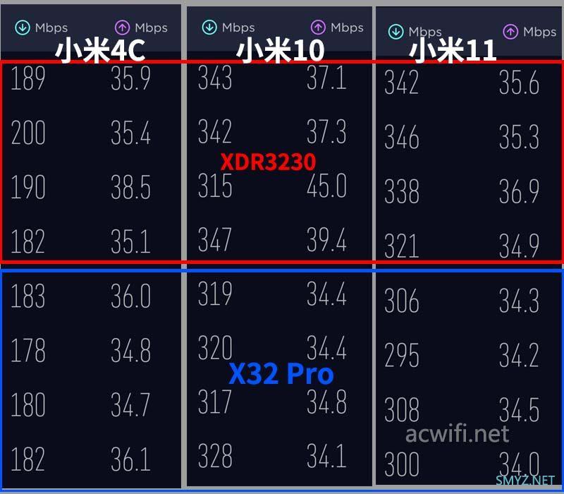 锐捷星耀X32 PRO拆机，其它品牌不能无线中继它？