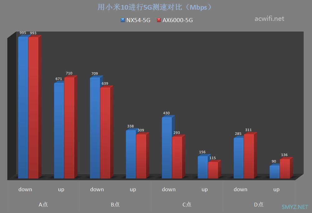 H3C Magic NX54拆机与评测