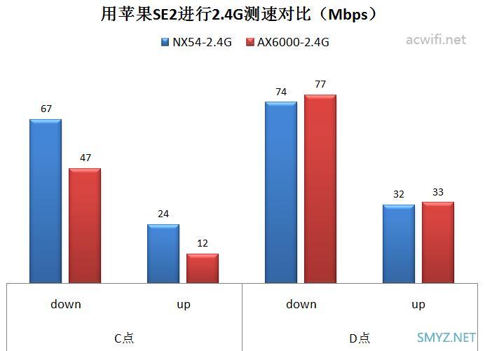 H3C Magic NX54拆机与评测