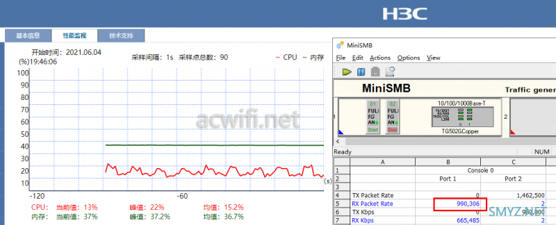 H3C Magic NX54拆机与评测