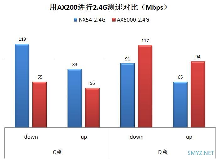 H3C Magic NX54拆机与评测