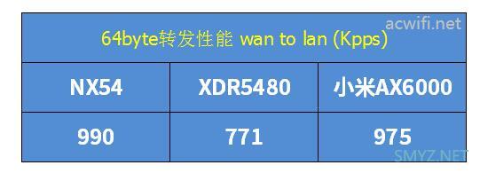 H3C Magic NX54拆机与评测
