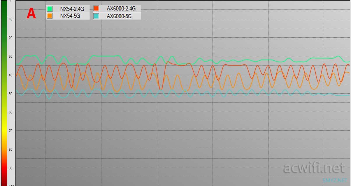 H3C Magic NX54拆机与评测