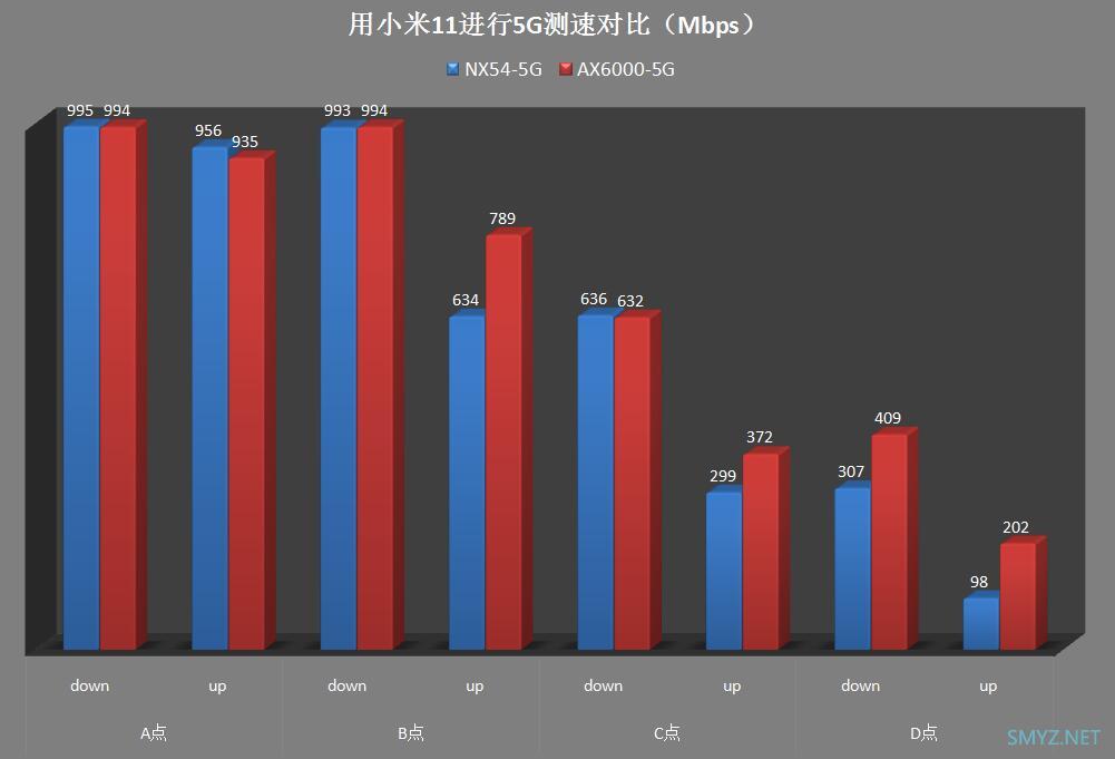 H3C Magic NX54拆机与评测