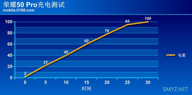 荣耀50 Pro真机体验全面评测