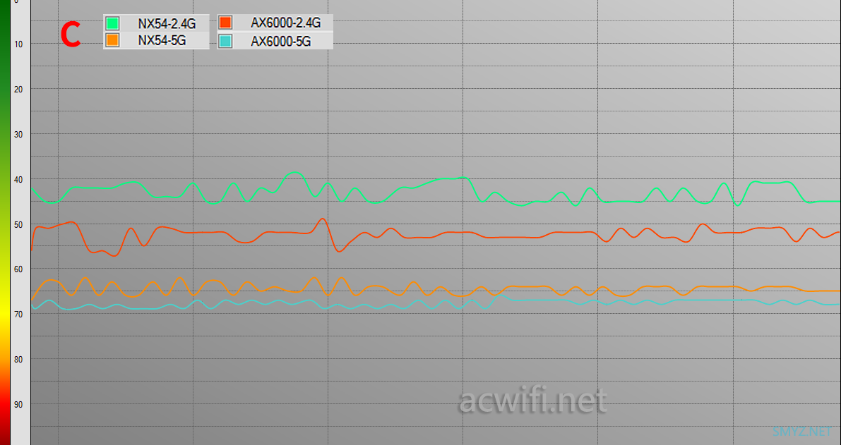 H3C Magic NX54拆机与评测