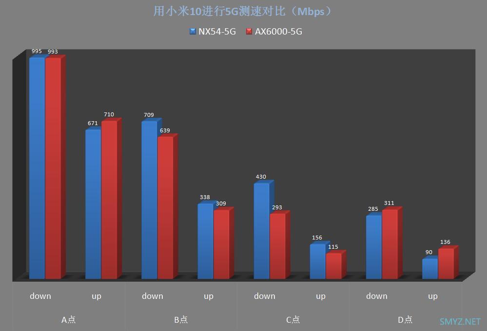 H3C Magic NX54拆机与评测