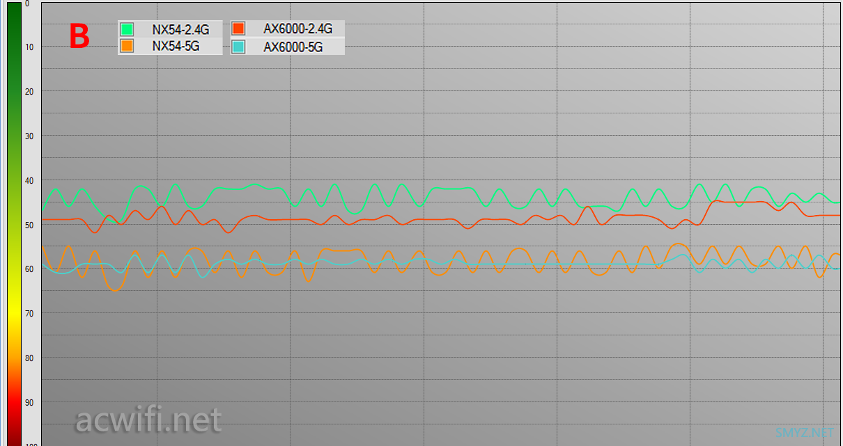 H3C Magic NX54拆机与评测