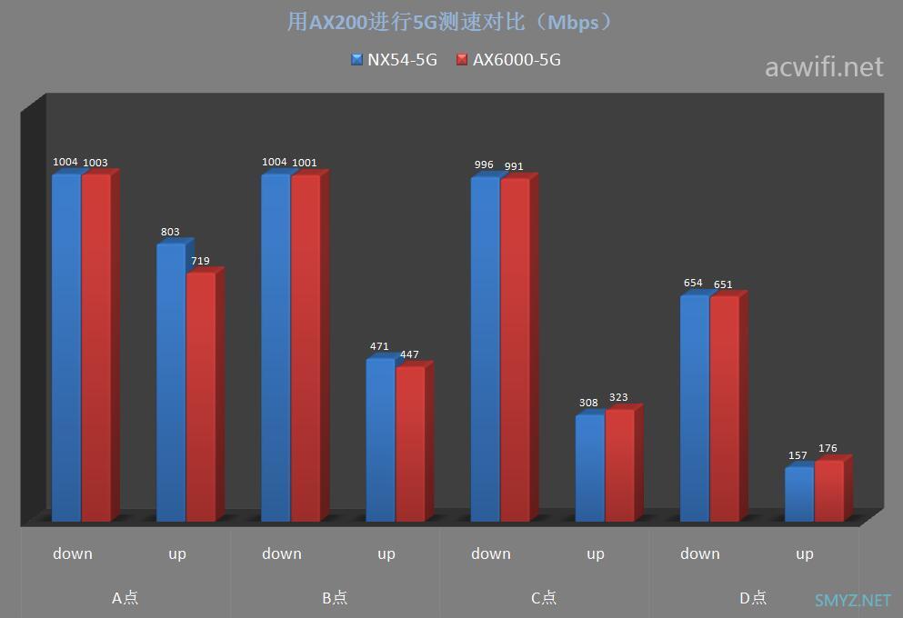 H3C Magic NX54拆机与评测