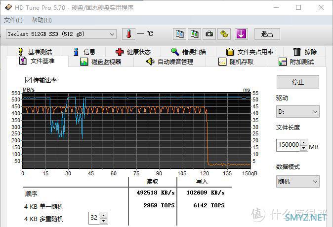  入门级SSD的表现如何？台电稳影系列 512GB SSD实测分享