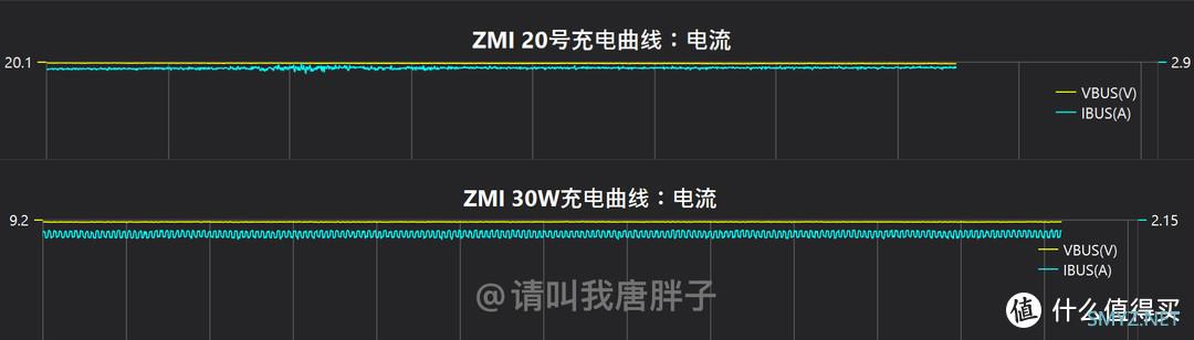 性能靠左，颜值在右：ZMI 30W移动电源高配版 紫霞色体验