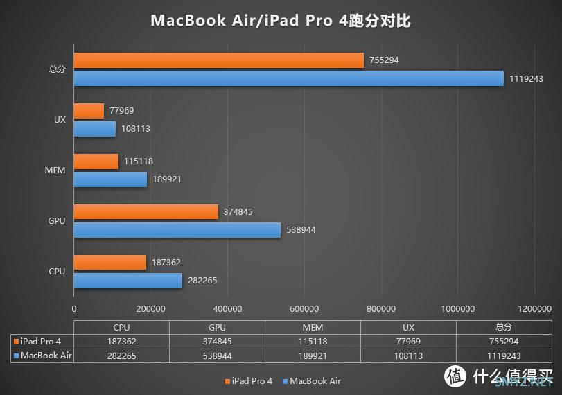 隔壁王公子的日常想法 篇四：还在过渡期，被苹果掐灭想象力的iPad Pro 2021还有多少生产力？