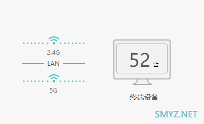 华为H6无缝漫游效果测试