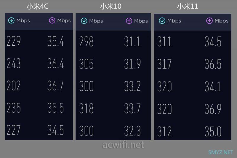 XDR3060拆机，最便宜的2.5G口无线路由器