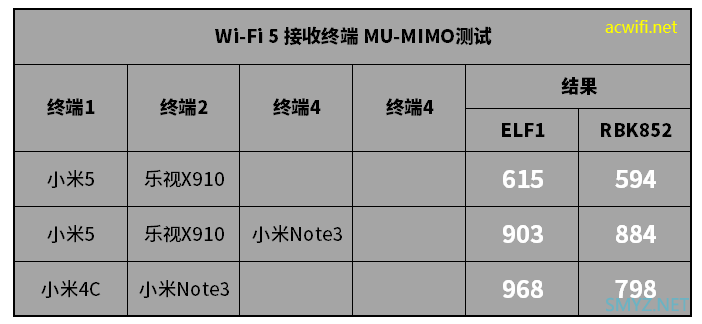 ELF1 AX6000三频Mesh路由器评测