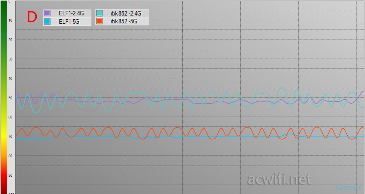 ELF1 AX6000三频Mesh路由器评测