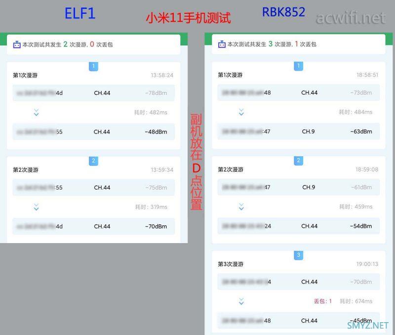 ELF1 AX6000三频Mesh路由器评测