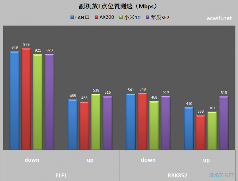 ELF1 AX6000三频Mesh路由器评测