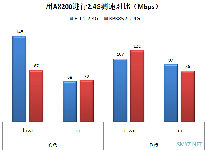 ELF1 AX6000三频Mesh路由器评测