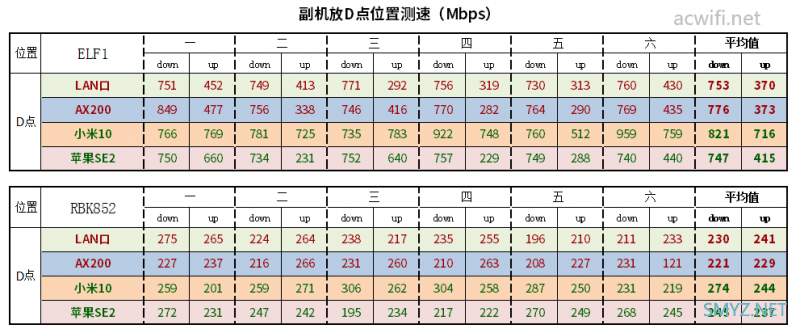 ELF1 AX6000三频Mesh路由器评测